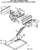 Top and console parts