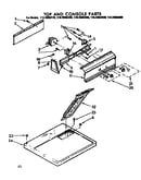 Top and console parts
