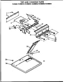 Top and console parts