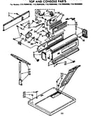 Top and console parts