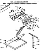 Top and console parts