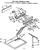 Top and console parts