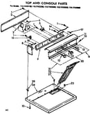 Top and console parts