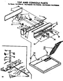Top and console parts