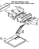 Top and console parts