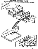 Top and console parts