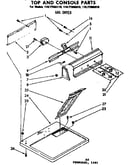 Top and console parts