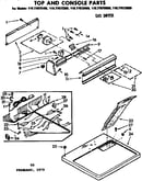Top and console parts