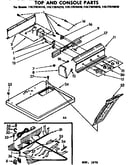 Top and console parts