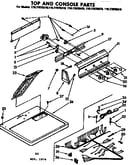Top and console parts