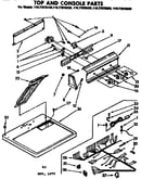 Top and console parts