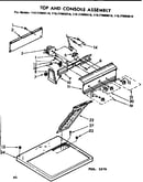 Top and console parts