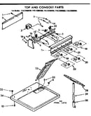 Top and console parts