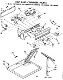 Top and console parts