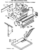 Top and console parts