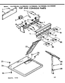 Top and console parts