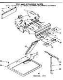 Top and console parts