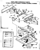 Top and console parts