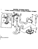 Water system parts