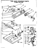 Top and console parts