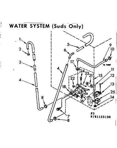 Water system suds only