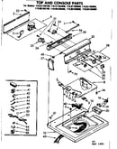 Top and console parts