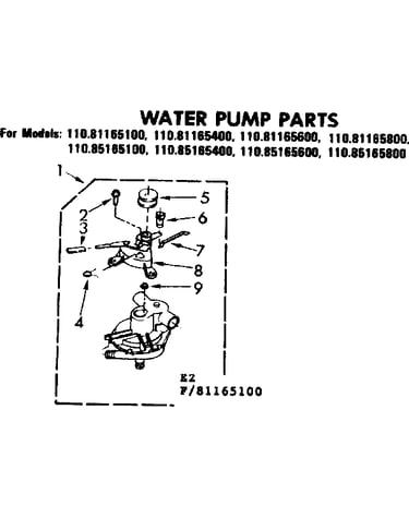 Water pump parts