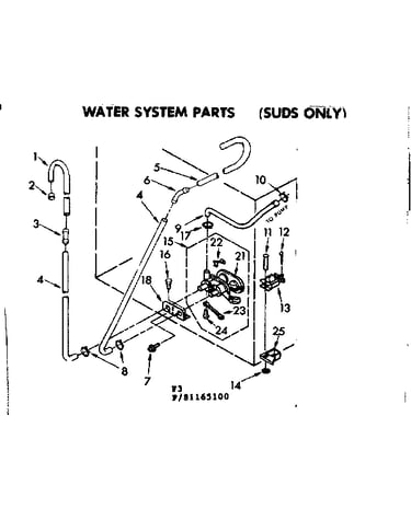 Water system parts suds only