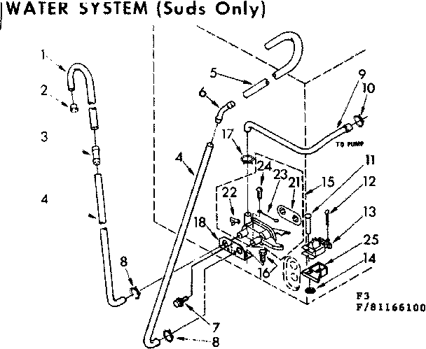 Water system suds only
