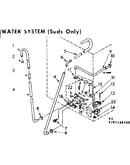 Water system suds only