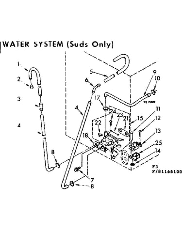 Water system suds only