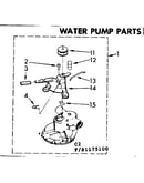 Water pump parts