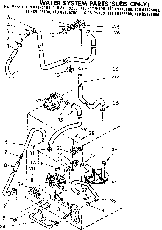 Water system parts suds only