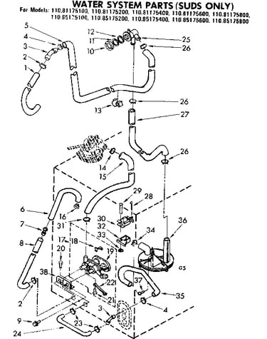 Water system parts suds only