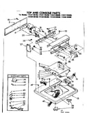 Top and console parts