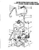 Water system parts suds only