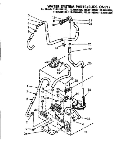 Water system parts suds only