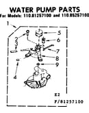 Water pump parts