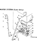 Water system suds only