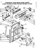 Controls and rear panel parts
