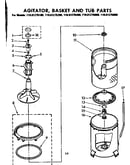 Agitator basket and tub parts