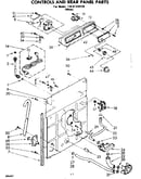 Controls and rear panel parts