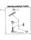 Miscellaneous parts