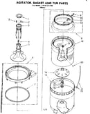 Agitator basket and tub parts