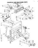 Controls and rear panel parts
