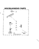 Miscellaneous parts