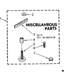 Agitator basket and tub parts