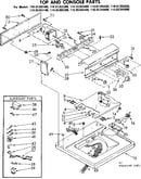 Top and console parts