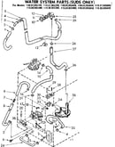 Water system parts suds only