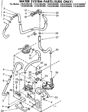 Water system parts suds only